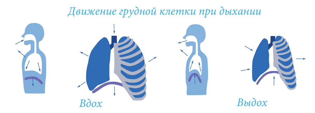 Дыхательные упражнения при раке