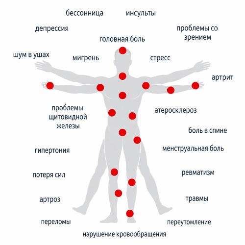 Аппарат магнитотерапии при остеохондрозе позвоночника