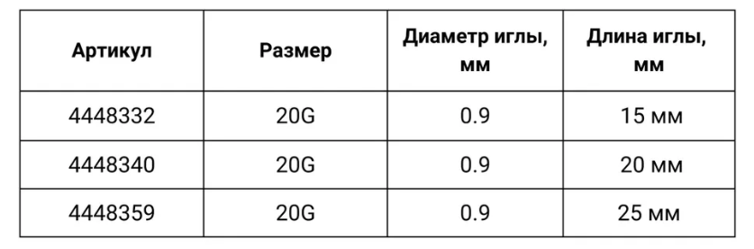 Подбор размера Иглы Surecan с удлинителем без Y-коннектора 20G