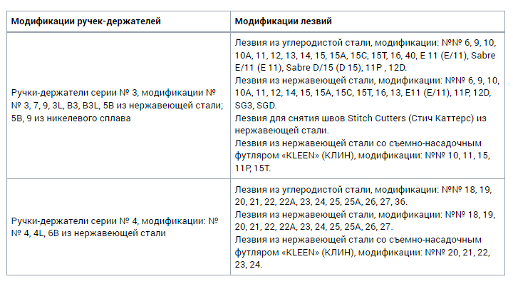 Совместимость с лезвиями серии Paragon