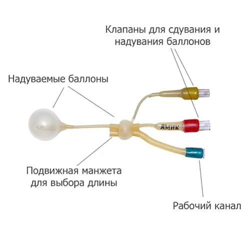 Строение катетера ЯМИК