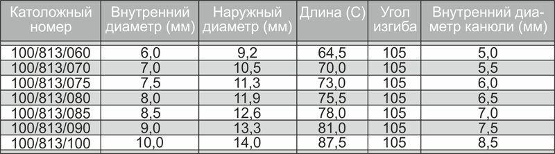 Трахеостомическая трубка Portex Blue Line Ultra без манжеты фенестрированная