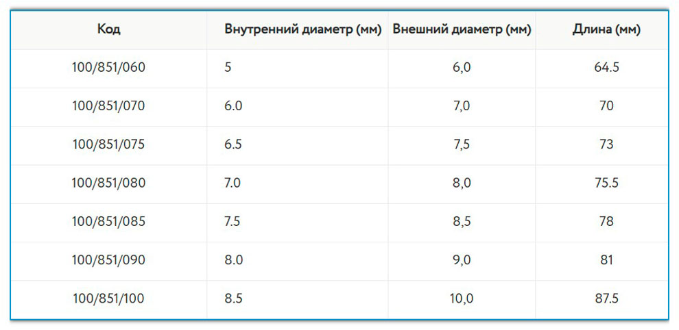 Принадлежности для трахеостомических трубок Portex Blue Line Ultra