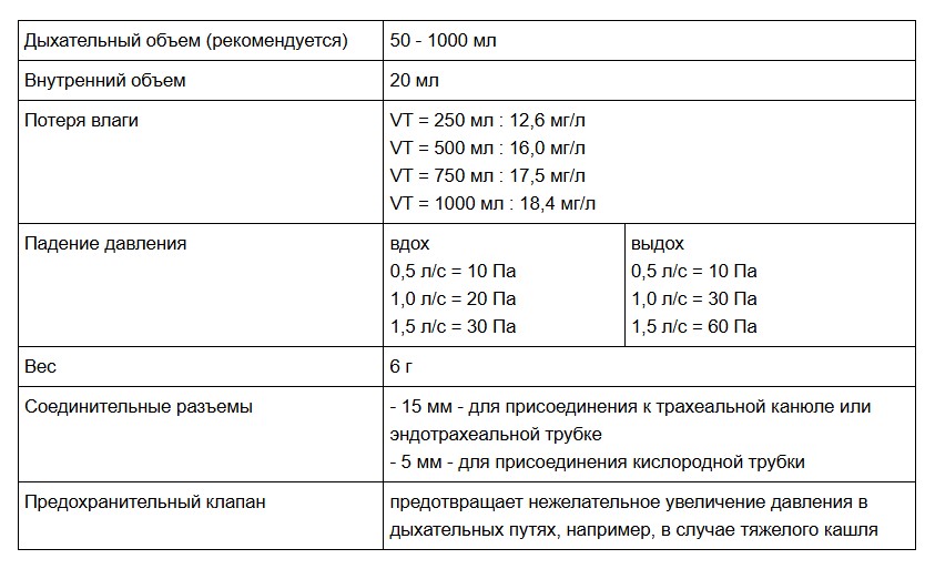 Характеристики Servox Tracheo Nose F