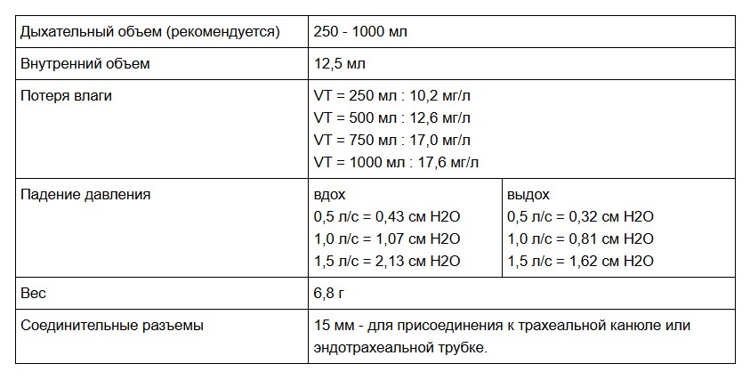 Характеристики Servox Tracheo Nose P