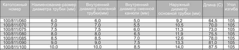 Трахеостомическая трубка Portex Blue Line Ultra без манжеты, набор