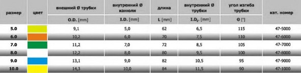 Трахеостомическая трубка SUMI KAN сравнительная таблица