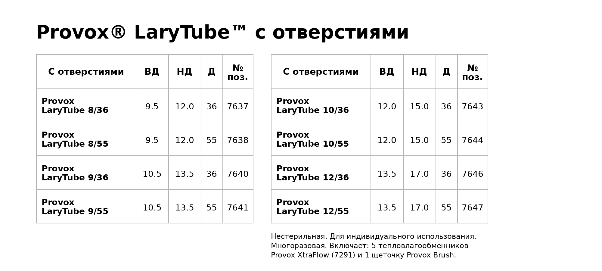 Подбор размера трахеостомической трубки Provox LaryTube Fenestrated Подбор размера трахеостомической трубки Provox LaryTube Fenestrated