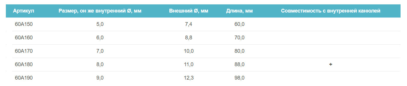 Подбор размера трахеостомической трубки Portex Bivona без манжеты 60А1