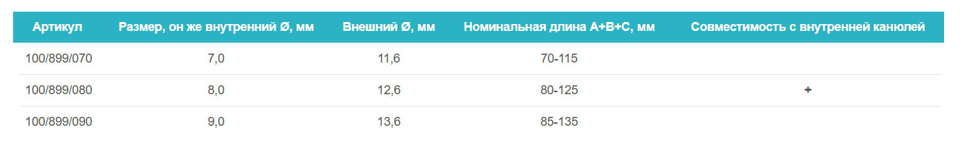 Подбор размера трахеостомической трубки Portex UniPerc