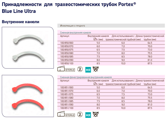 Принадлежности для трахеостомических трубок Portex Blue Line Ultra