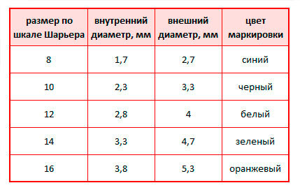 Катетер Нелатона Coloplast EasiCath мужской, 25 шт