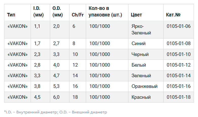 Подбор размера катетера Апексмед тип Вакуум