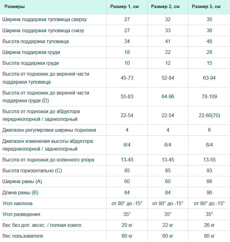 Размерная таблица вертикализаторов