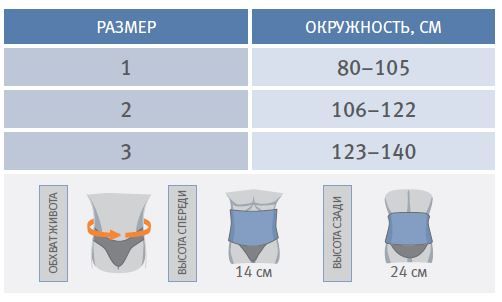 Таблица размеров Orliman A-131