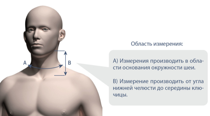 Как подобрать воротник Экотен ОВ для новорожденных