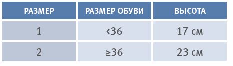 Таблица подбора размера пояса Orliman EST-085