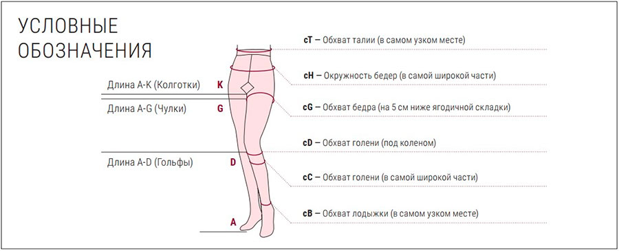 Длина A-D (условные обозначения размера)