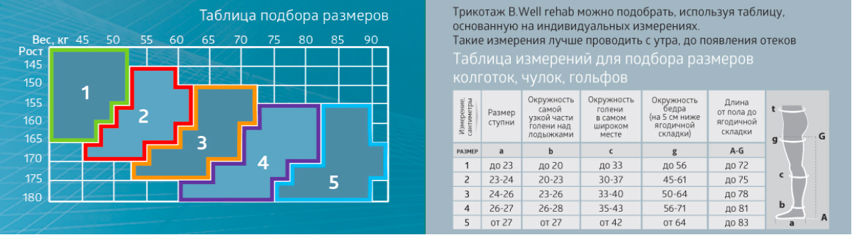 Таблица подбора размера чулков B.Well CARE