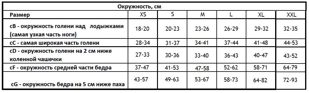 Таблица подбора размеров чулок Эргоформа EU 237