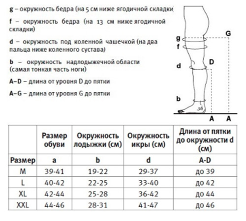 Размерная таблица Венотекс арт.15