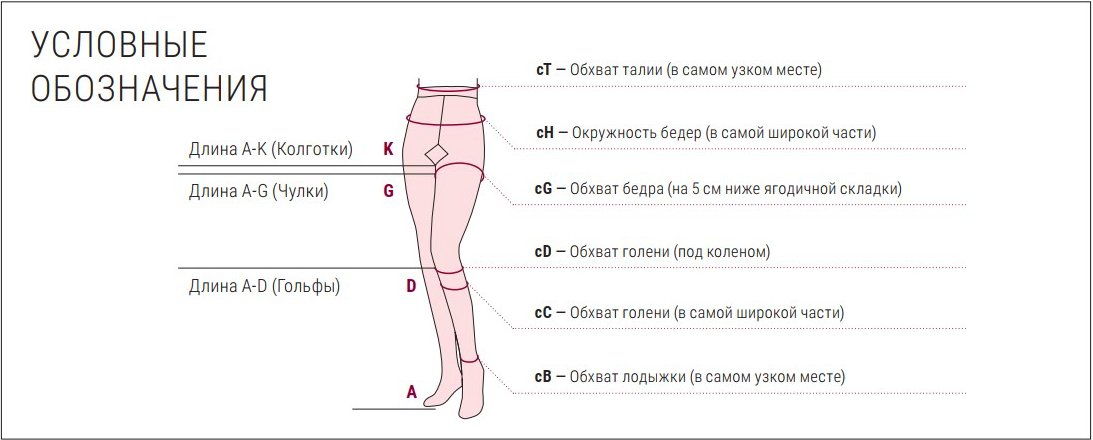 Обозначения областей измерения чулок Ofa Classic