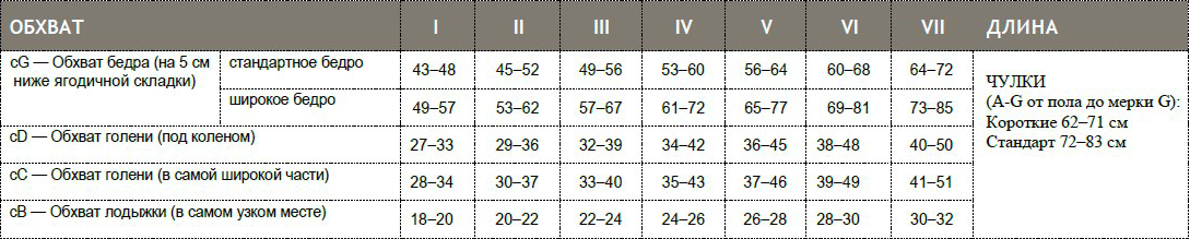 Размеры компрессионных чулок Ofa Classic