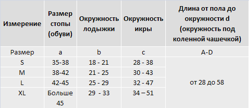 Компрессионные колготки: как выбрать размер