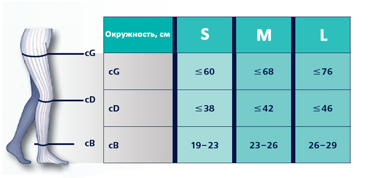 Подбор размера Sigvaris Тромбо 400