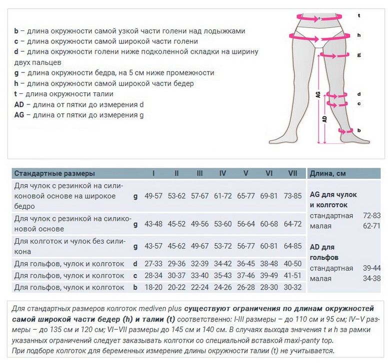 Норма ляшек. Меди компрессионный трикотаж мерки. Компрессионный трикотаж idealista таблица размеров гольфы. Измерения для выбора компрессионных чулков. Чулок Медивен плюс Размеры.