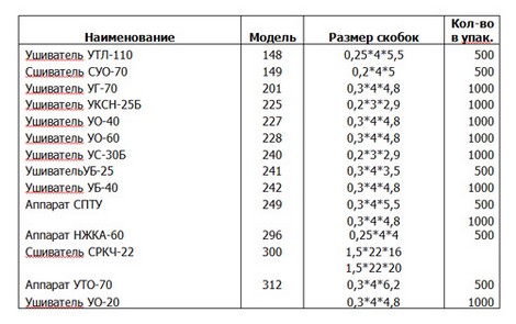 Скобки ушивателя – таблица размеров