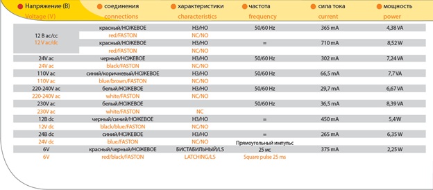 Виды электромагнитных катушек