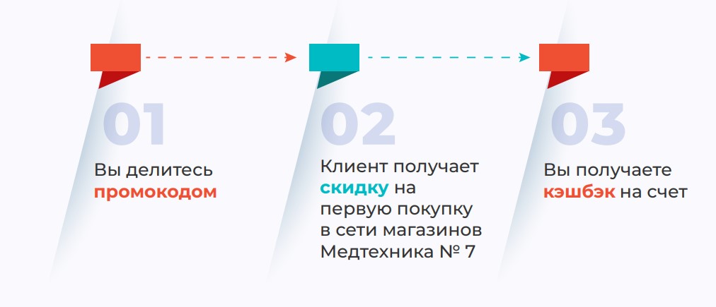 Партнерская программа для врачей
