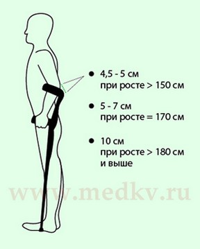 Как подобрать локтевые костыли