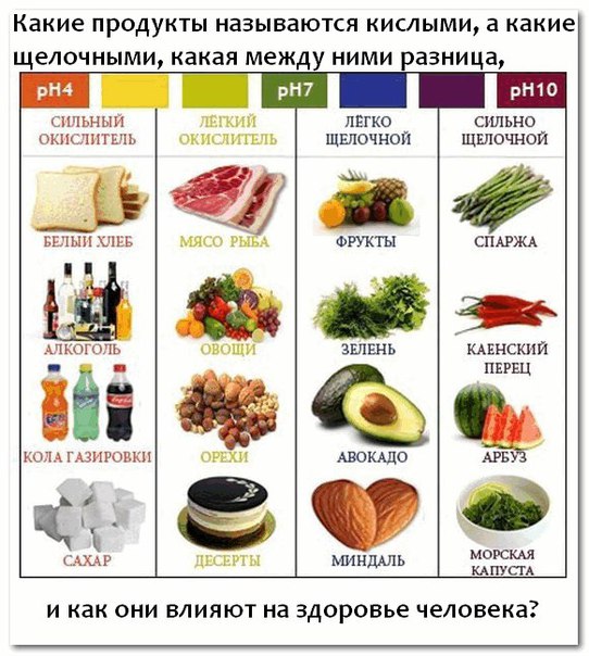 Щелочные продукты питания от рака